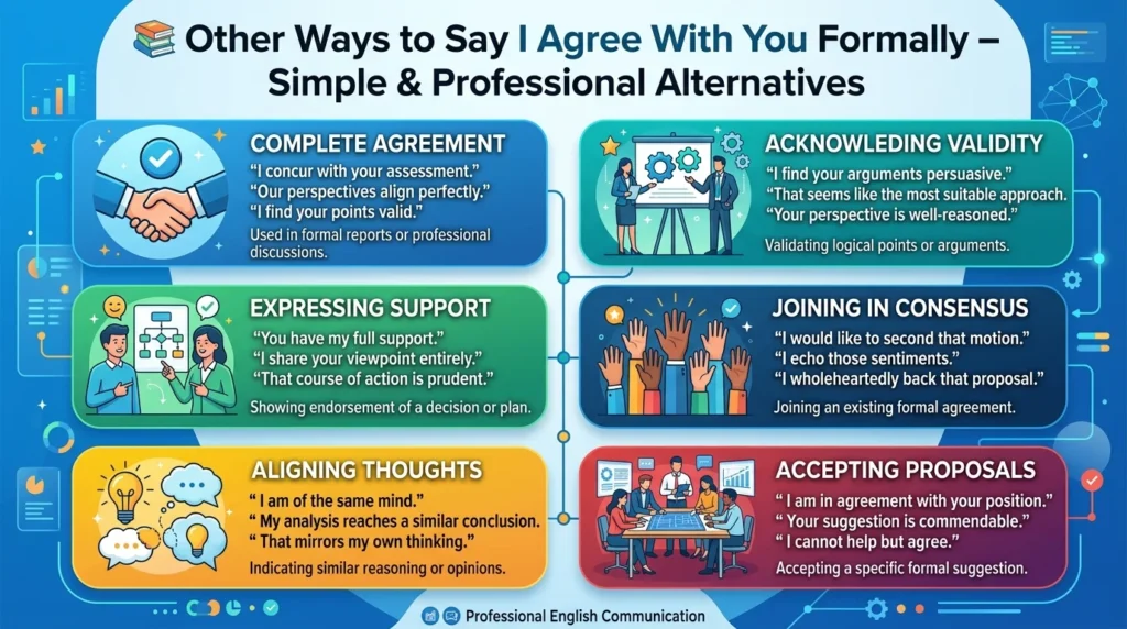 Professional Email Examples Using Formal Agreement Phrases