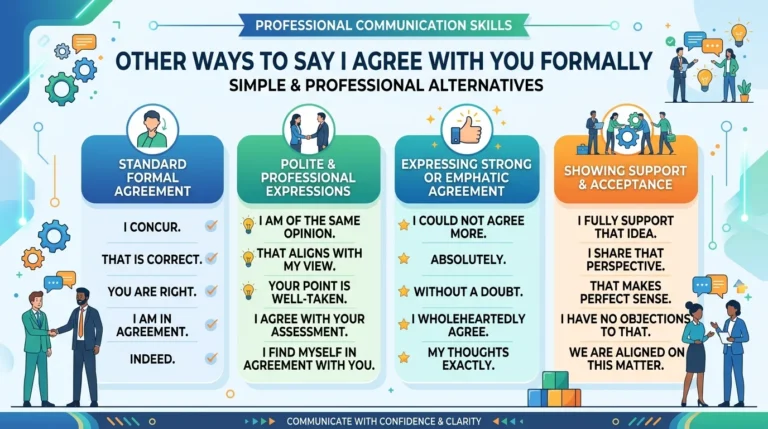 other ways to say i agree with you formally